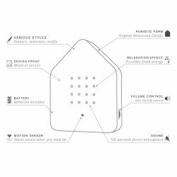 Relaxound - Skn fuglesang i huset - Zwitscherbox (2 minutter)